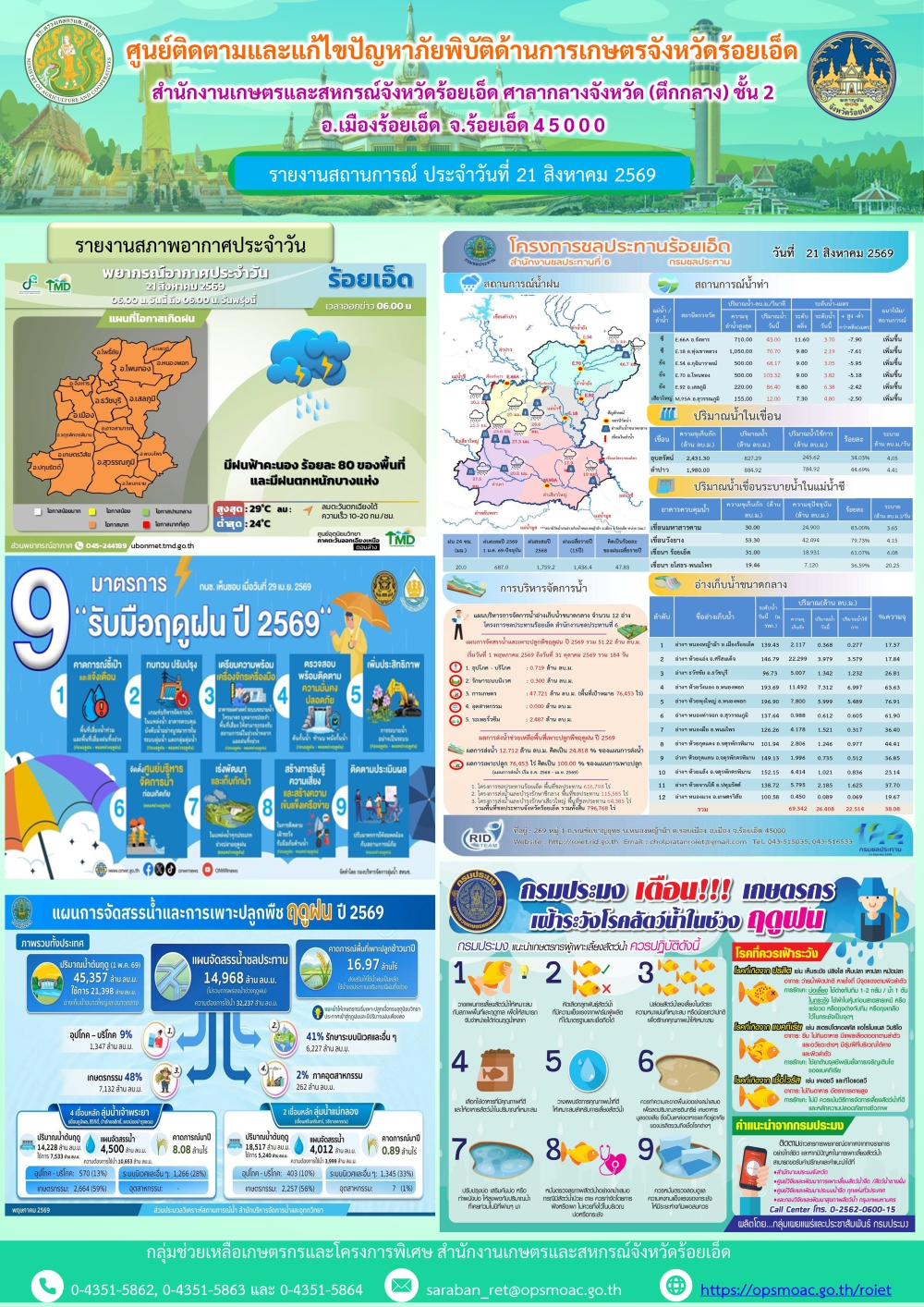 รายงานการติดตามและแก้ไขปัญหาภัยพิบัติด้านการเกษตรจังหวัดร้อยเอ็ด