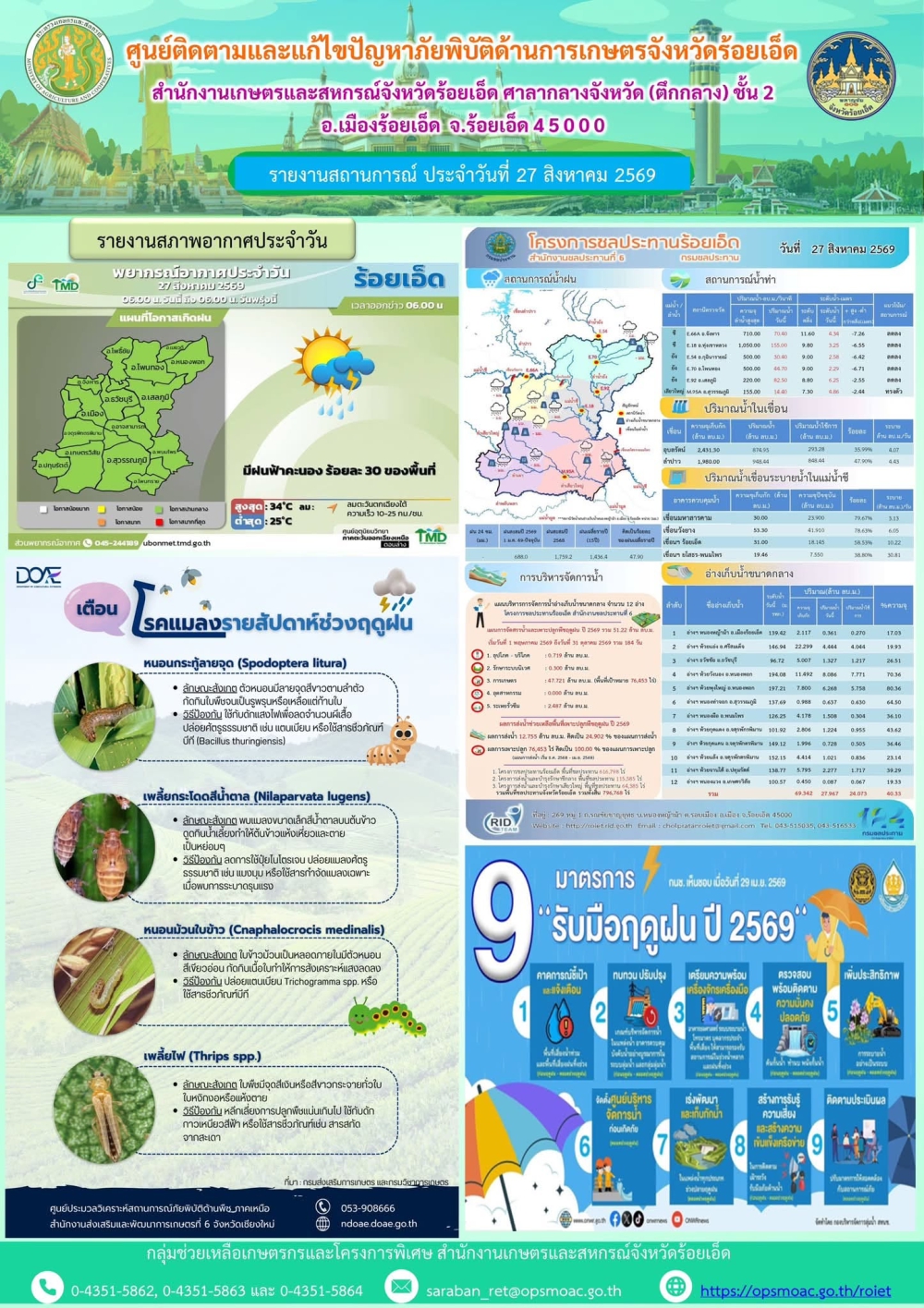 รายงานการติดตามและแก้ไขปัญหาภัยพิบัติด้านการเกษตรจังหวัดร้อยเอ็ด