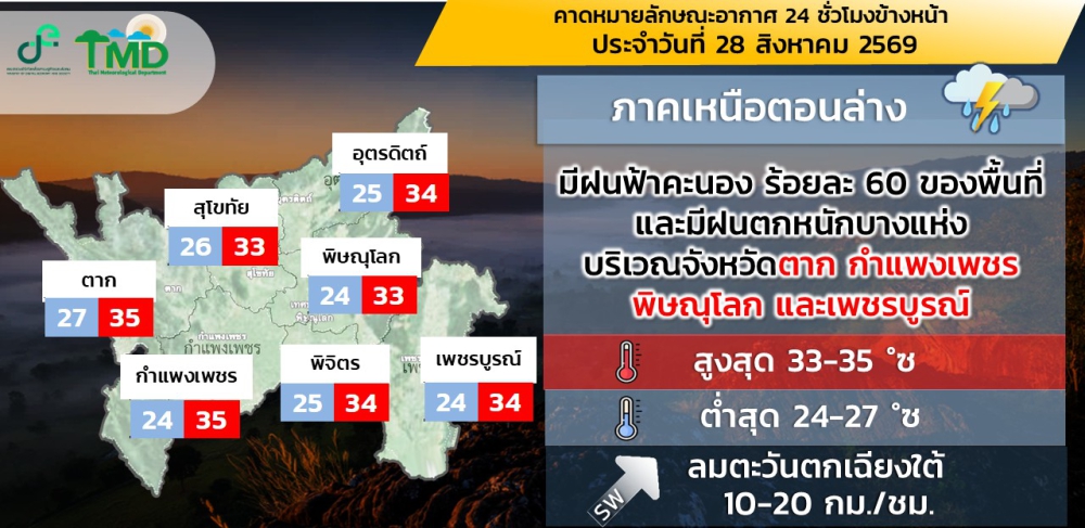 คาดหมายลักษณะอากาศ