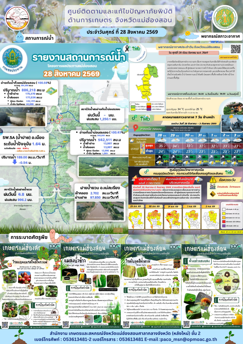 ศูนย์ติดตามและแก้ไขปัญหาภัยพิบัติด้านการเกษตรจังหวัดแม่ฮ่องสอน