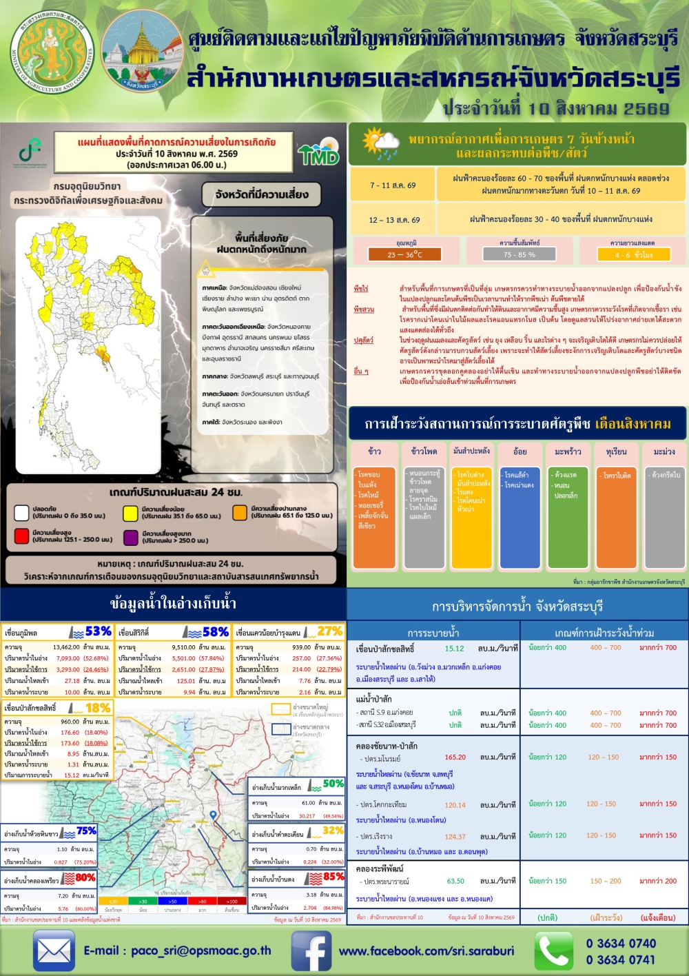 ข่าวประชาสัมพันธ์สถานการณ์ด้านการเกษตร
