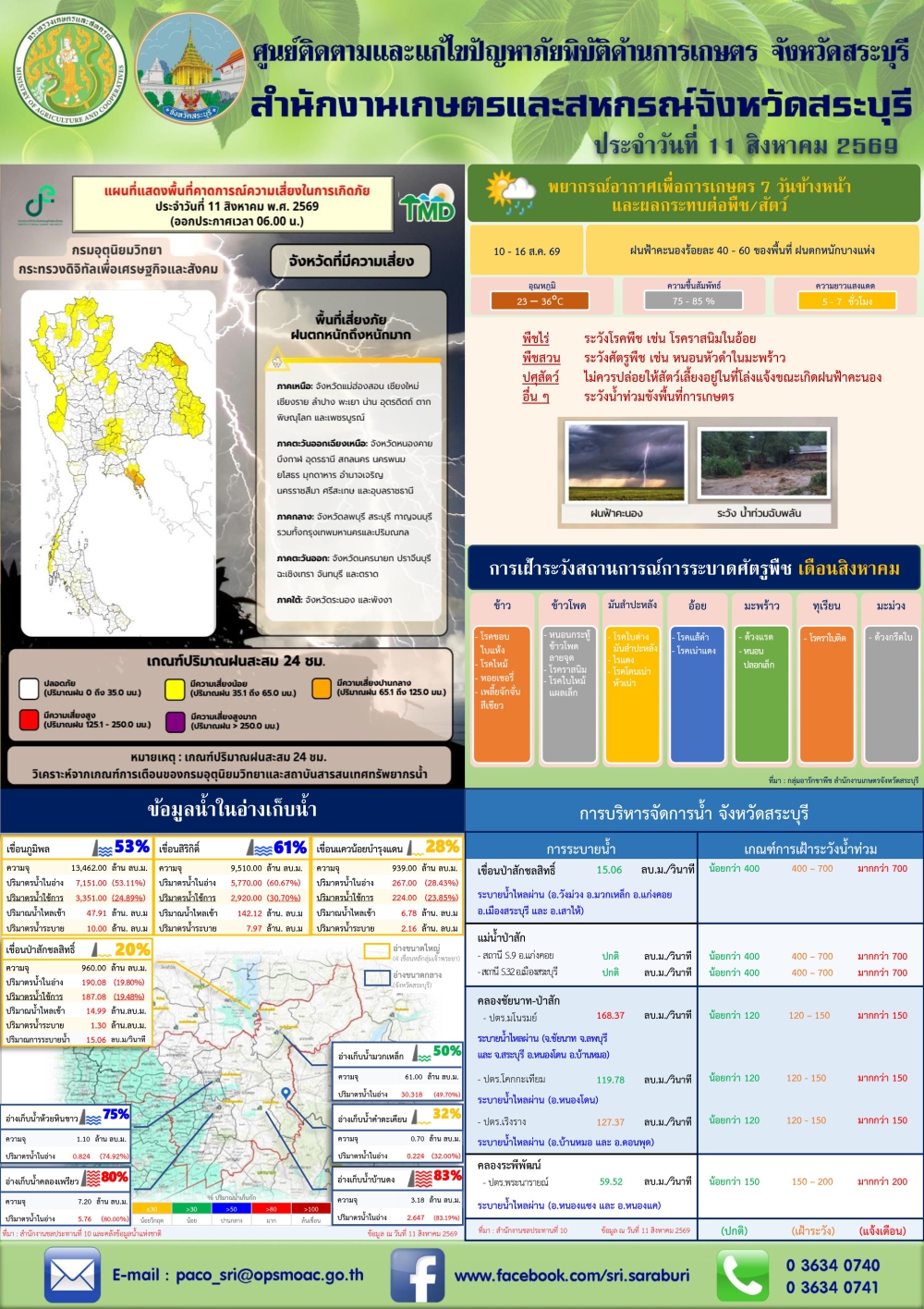 ข่าวประชาสัมพันธ์สถานการณ์ด้านการเกษตร