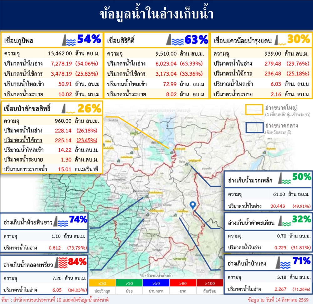 ข่าวประชาสัมพันธ์สถานการณ์ด้านการเกษตร