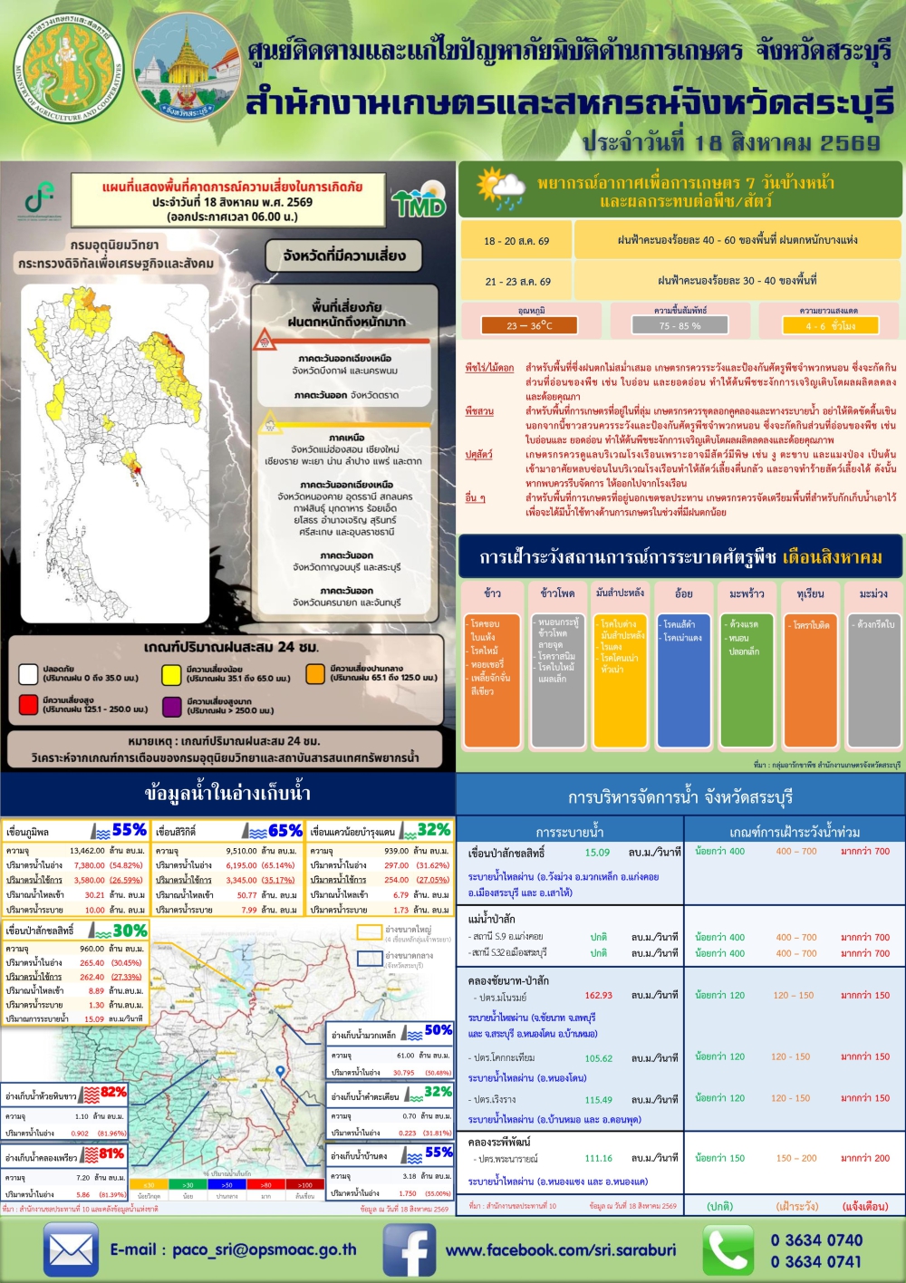 ข่าวประชาสัมพันธ์สถานการณ์ด้านการเกษตร