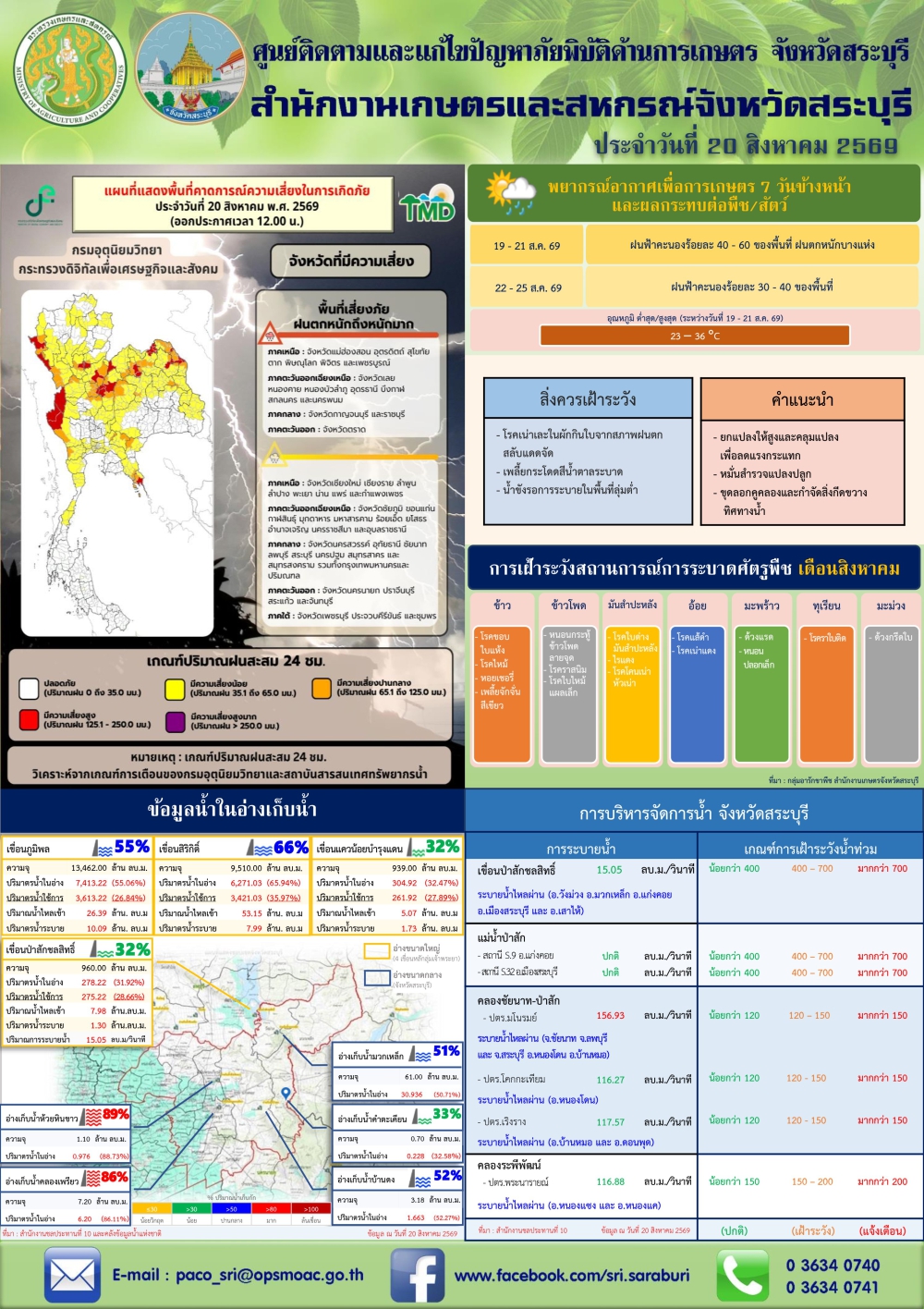 ข่าวประชาสัมพันธ์สถานการณ์ด้านการเกษตร