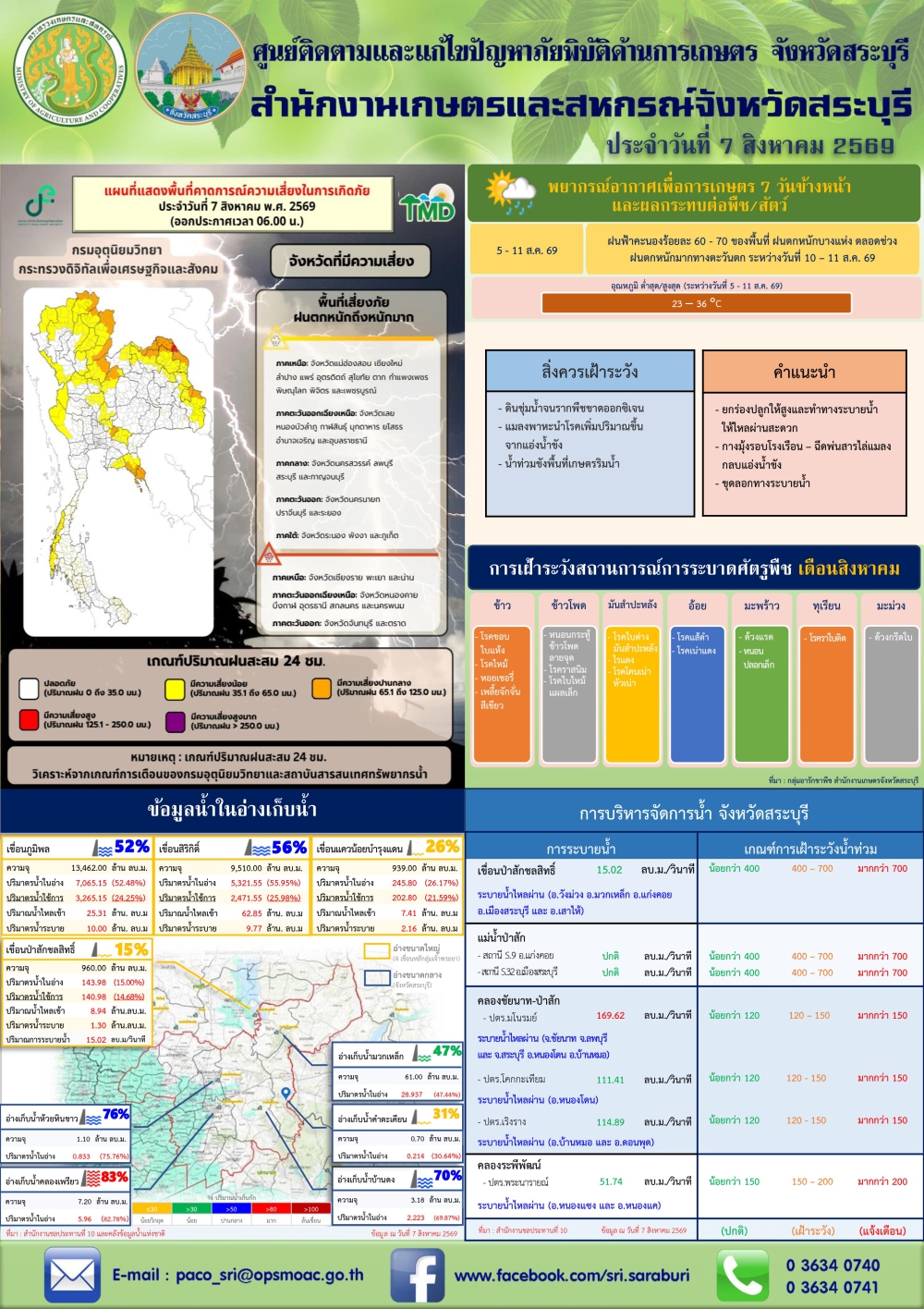 ข่าวประชาสัมพันธ์สถานการณ์ด้านการเกษตร