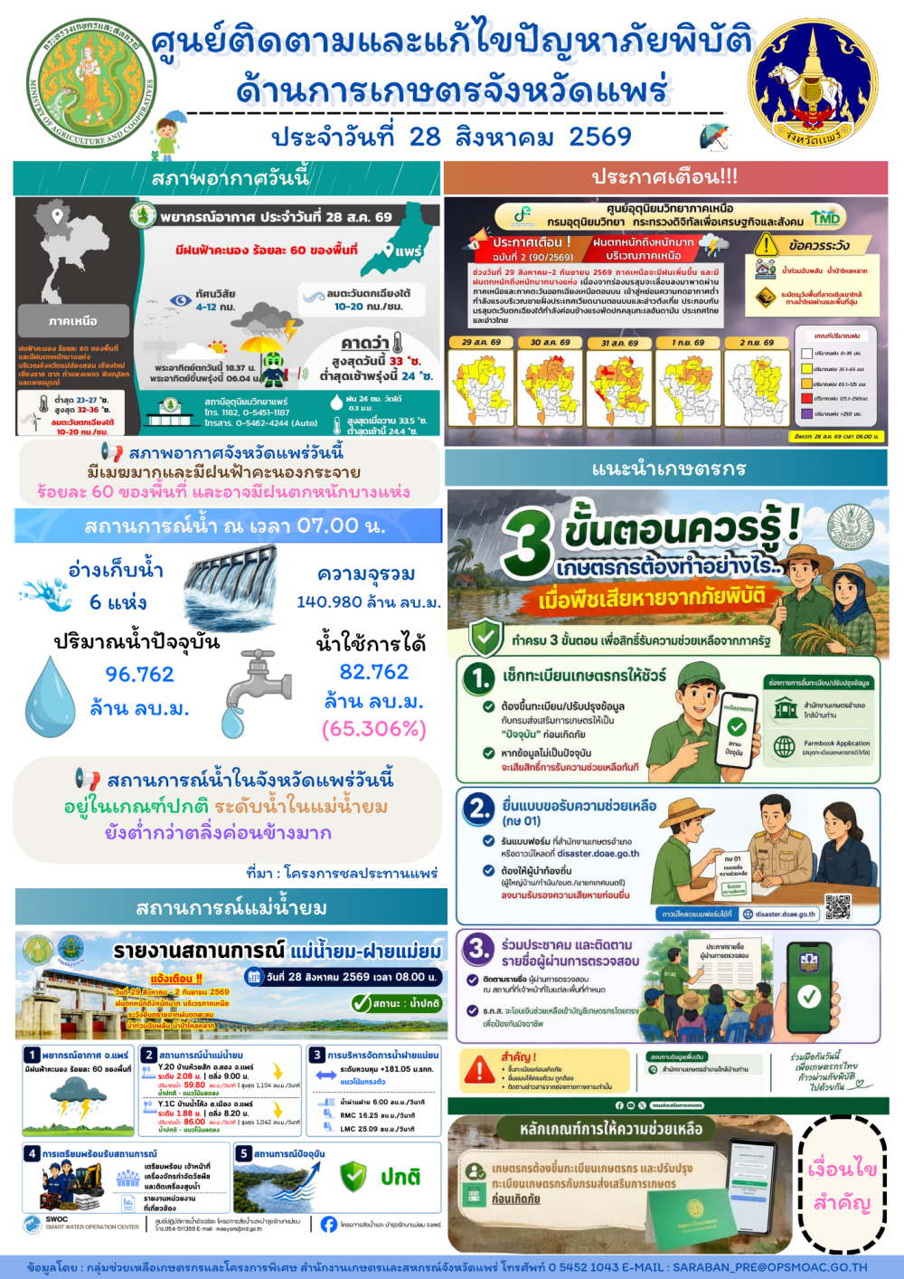 ศูนย์ติดตามและแก้ไขปัญหาภัยพิบัติด้านการเกษตรจังหวัดแพร่