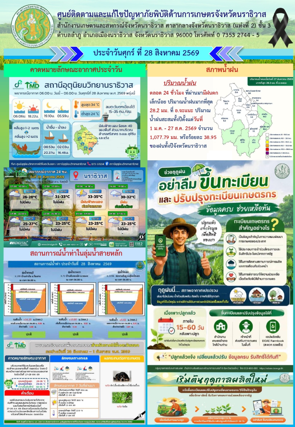 สถานการณ์เตือนภัยวันที่ 28 สิงหาคม 2569