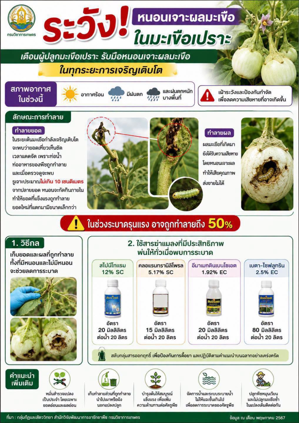 เตือนการเฝ้าระวัง