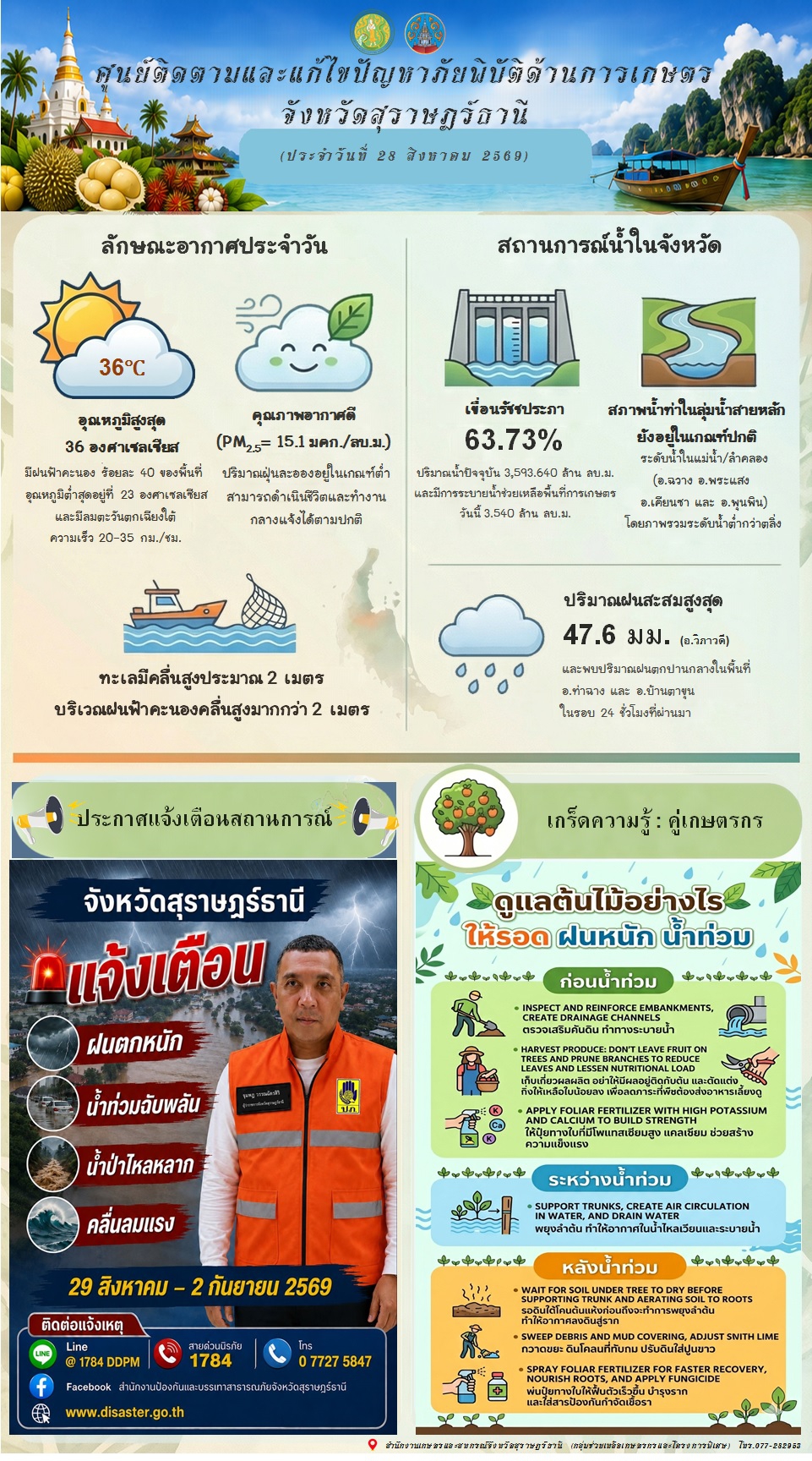 รายงานสถานการณ์ประจำวัน