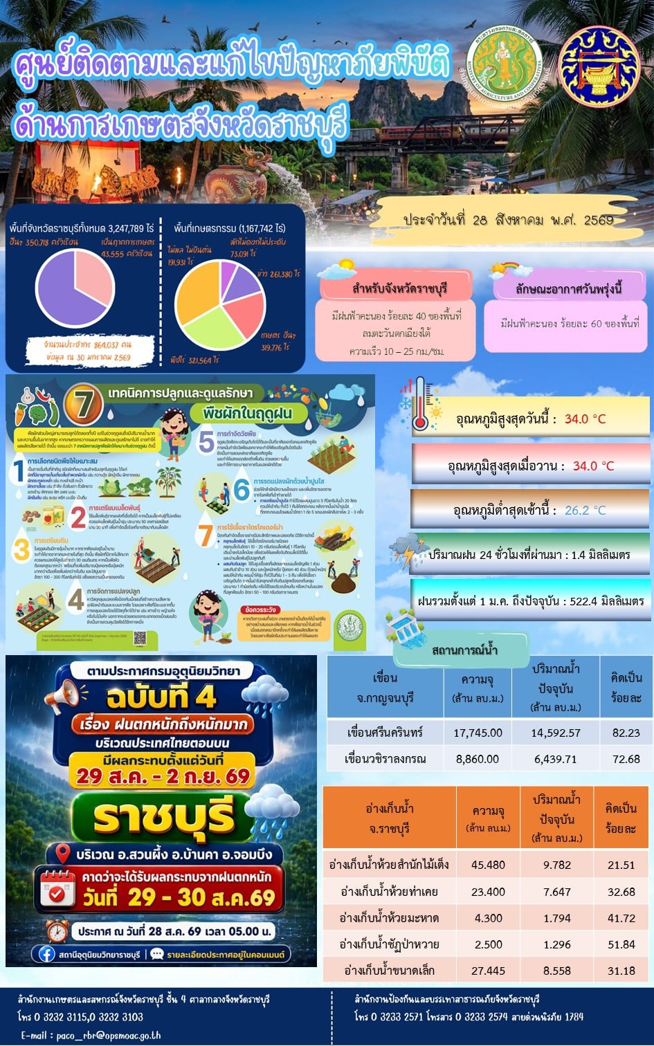 ศูนย์ติดตามและแก้ไขปัญหาภัยพิบัติด้านการเกษตรจังหวัดราชบุรี