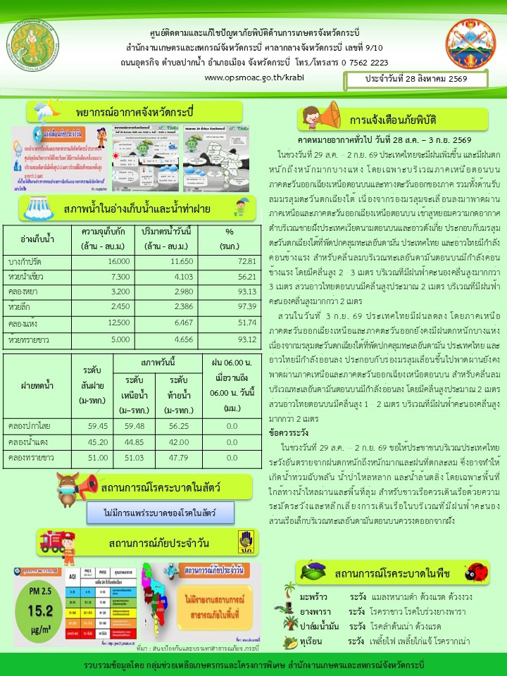 สภาพอากาศและสถานการณ์โรคระบาดในพืช