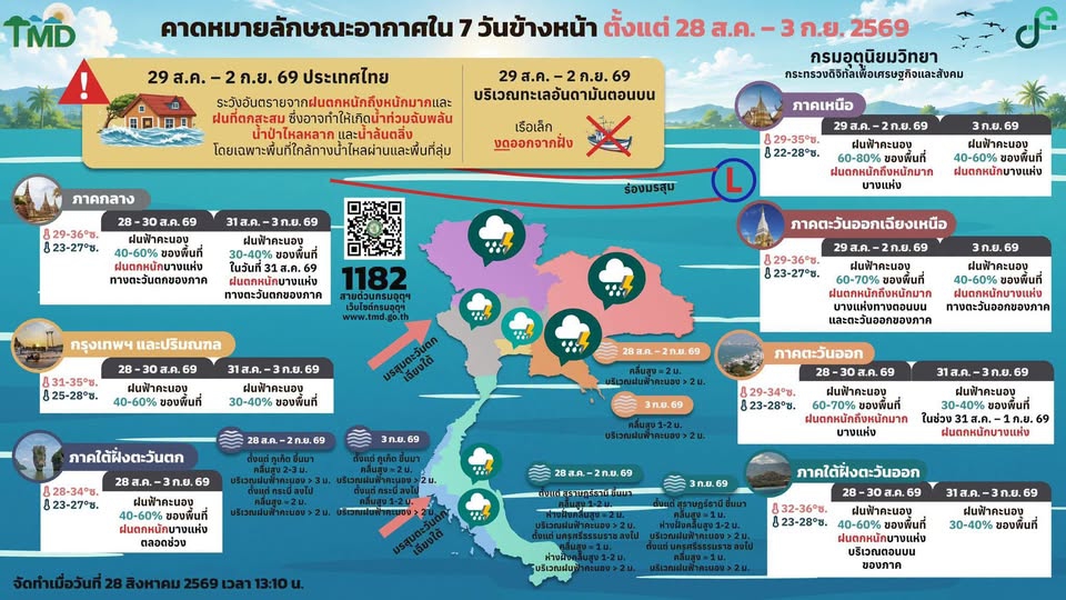 คาดหมายลักษณะอากาศ