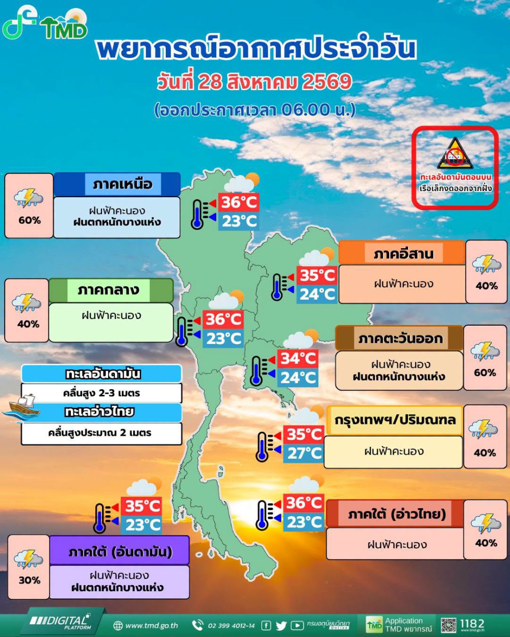 พยากรณ์อากาศประจำวันที่ 28 สิงหาคม 2569