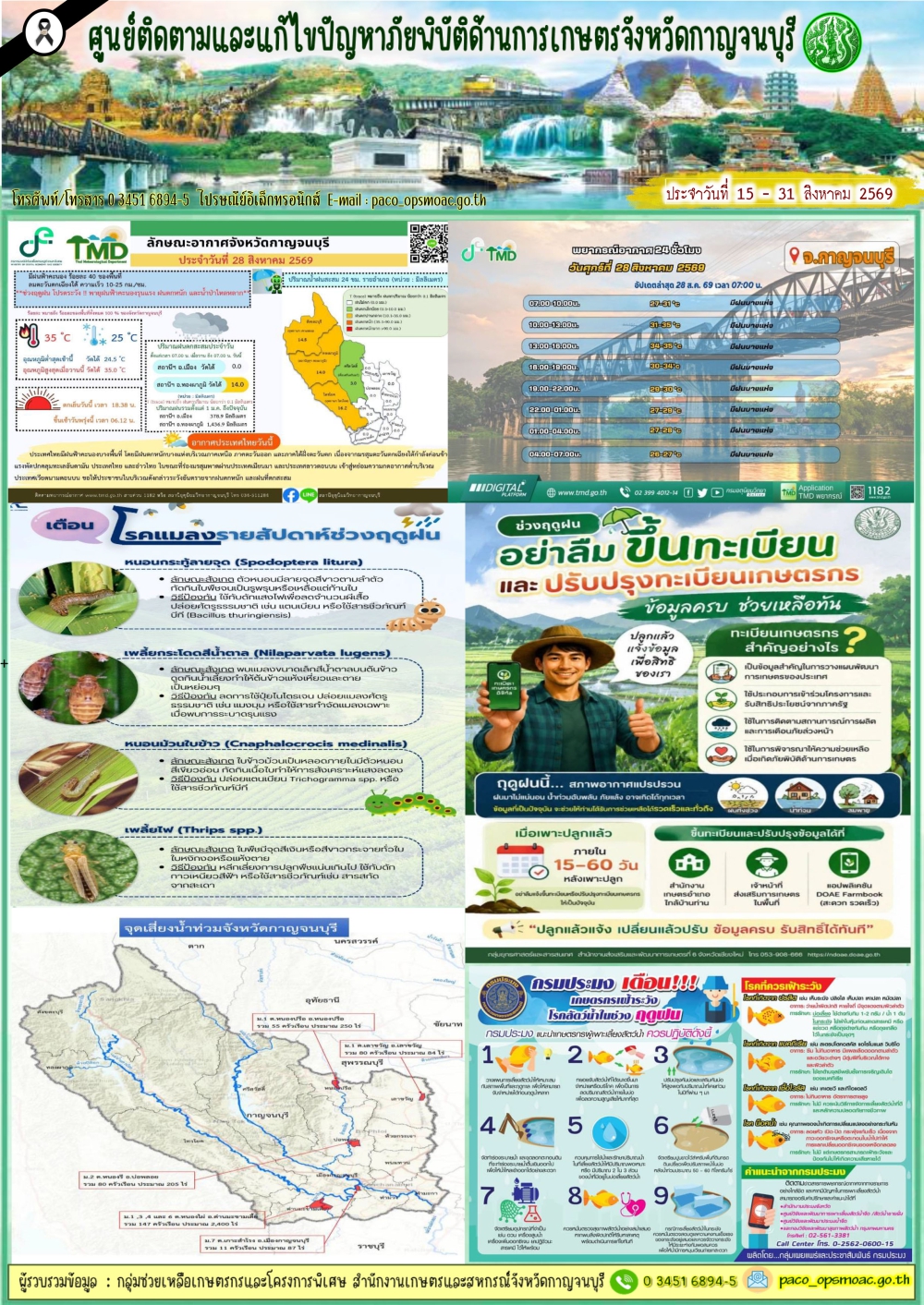 สรุปสถานการณ์ภัยพิบัติจังหวัดกาญจนบุรี