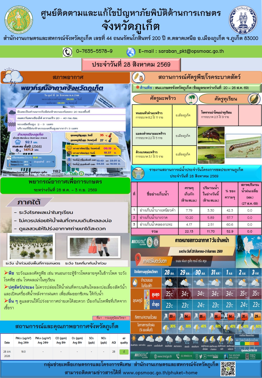 รายงานสถานการณ์ภัยพิบัติด้านการเกษตรจังหวัดภูเก็ตประจำวันที