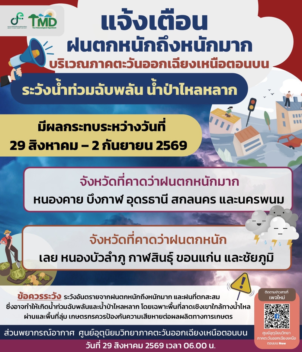แจ้งเตือนฝนตกหนักถึงหนักมาก