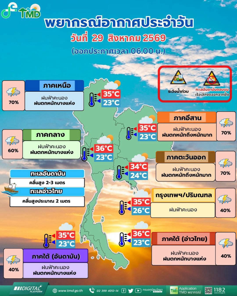 พยากรณ์อากาศ ประจำวันที่ 29 สิงหาคม 2569
