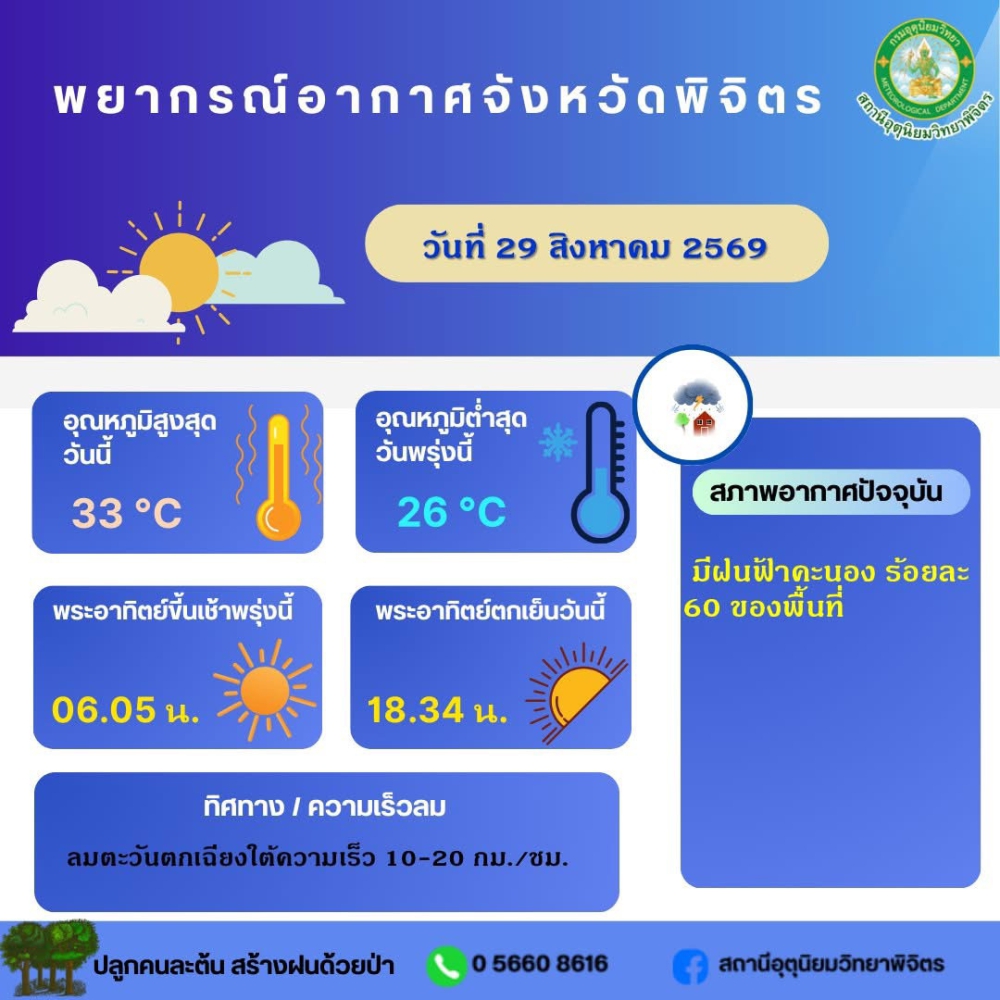 พยากรณ์อากาศจังหวัดพิจิตร ประจำวันที่ 29 สิงหาคม 2569