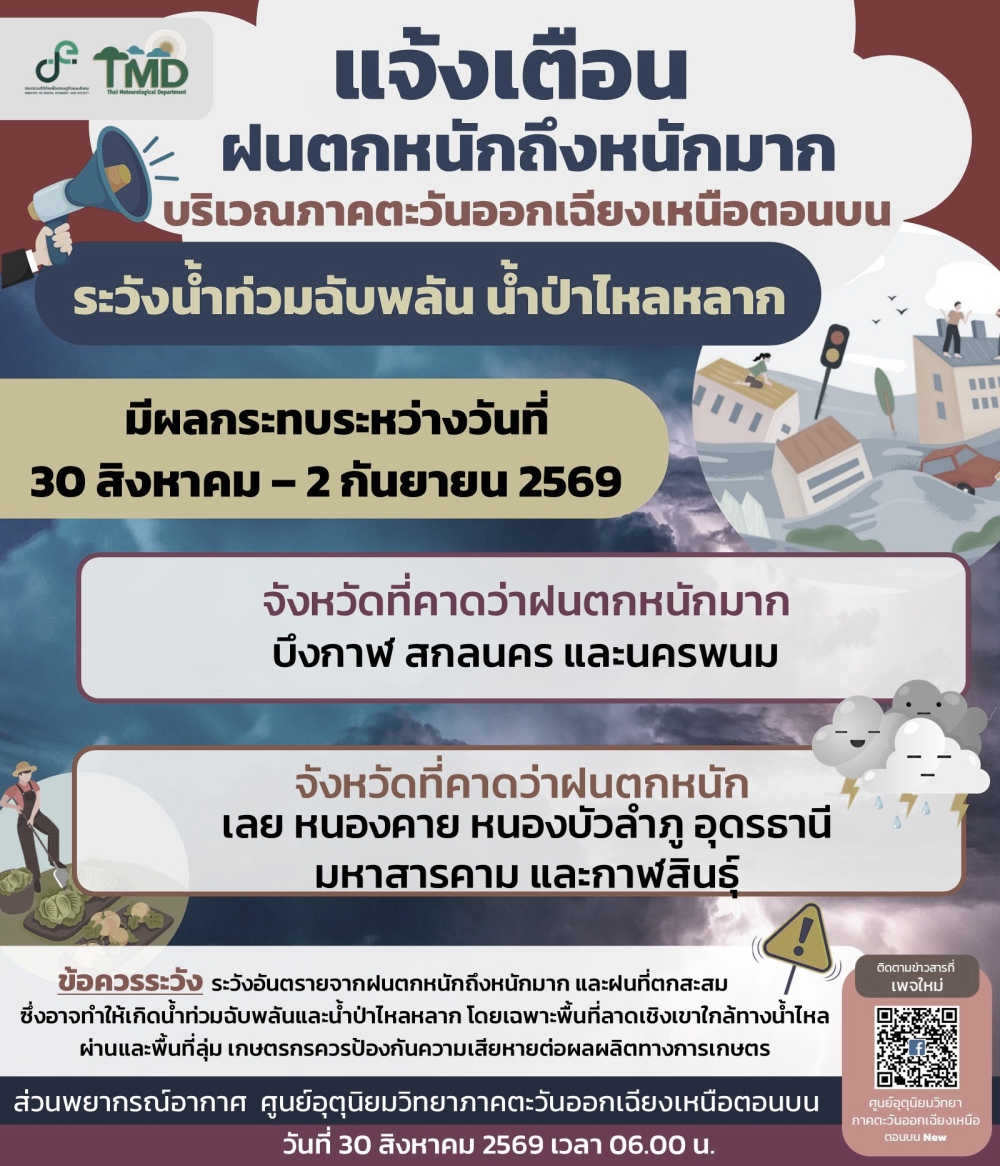 แจ้งเตือนฝนตกหนักถึงหนักมาก