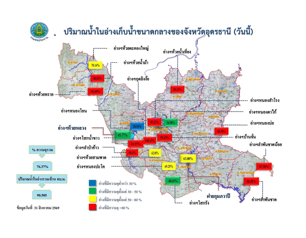รายงานสถานการณ์น้ำ