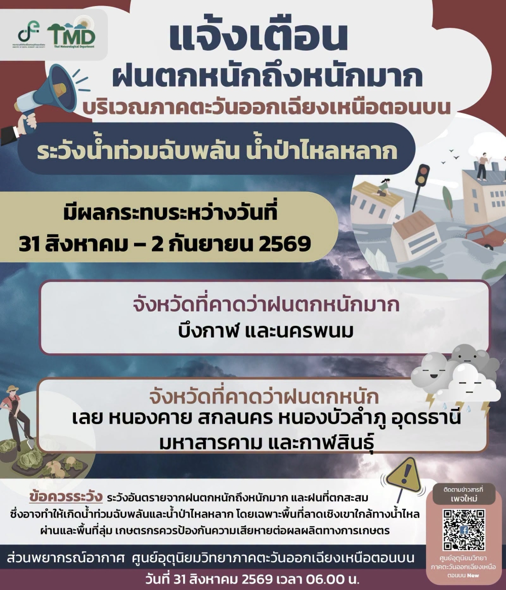 แจ้งเตือนฝนตกหนักถึงหนักมาก