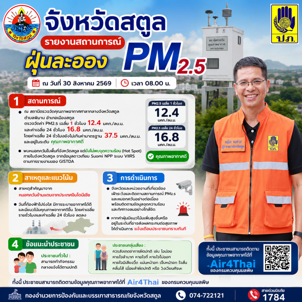 รายงานสถานการณ์ฝุ่นละออง ประจำวันที่ 30 สิงหาคม 2569