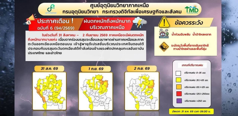 ประกาศเตือนฉบับที่6(94/2569)ฝนตกหนักถึงหนักมากบริเวณภาคเหนือ