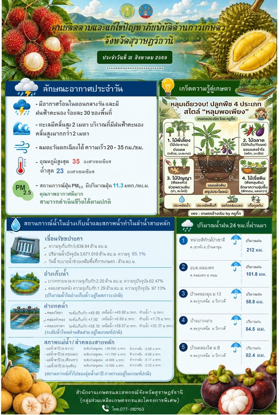 รายงานสถานการณ์ประจำวัน