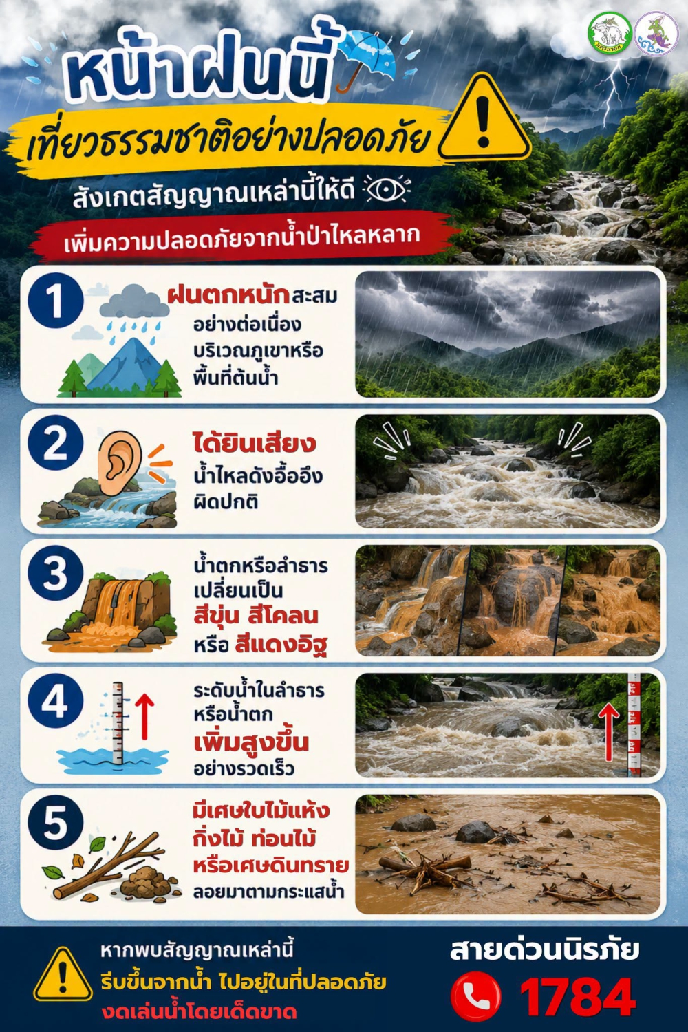 สถานการณ์ฝน