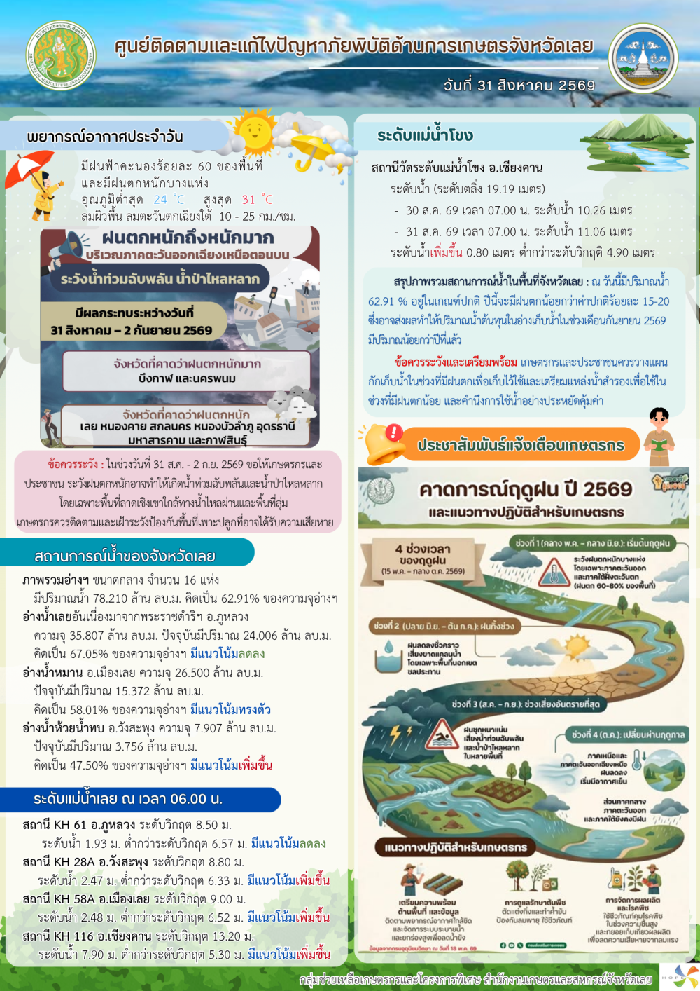 ศูนย์ติดตามและแก้ไขปัญหาภัยพิบัติด้านการเกษตร