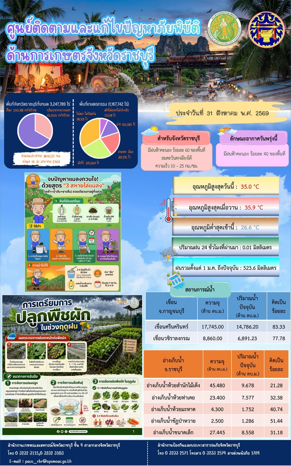 ศูนย์ติดตามและแก้ไขปัญหาภัยพิบัติด้านการเกษตรจังหวัดราชบุรี