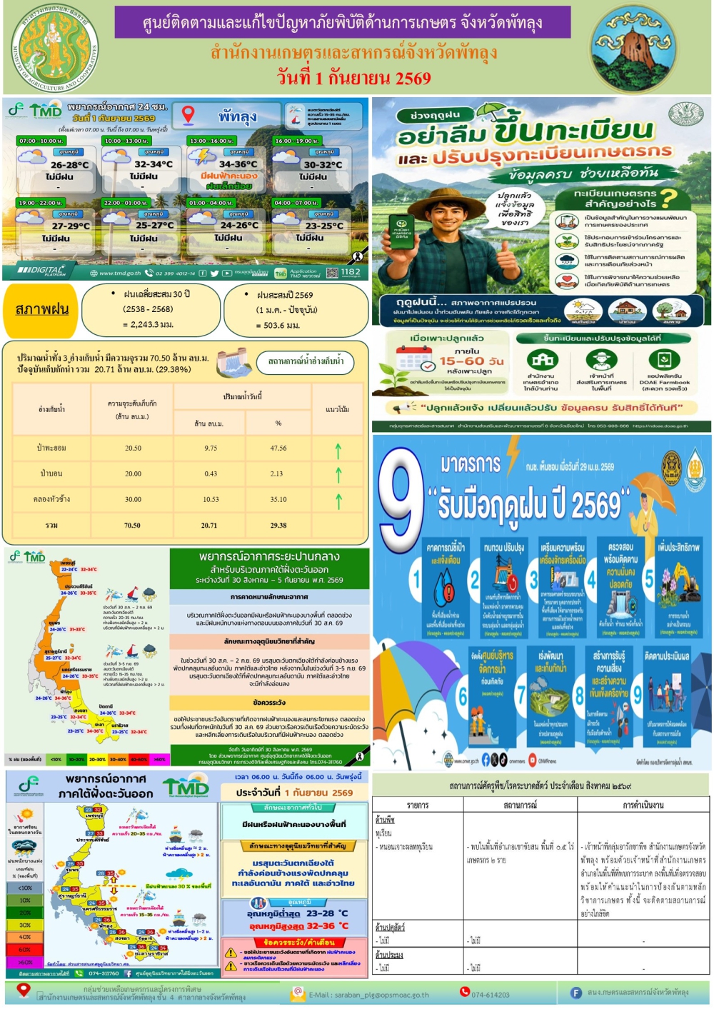 รายงานสถานการณ์ภัยพิบัติด้านการเกษตร