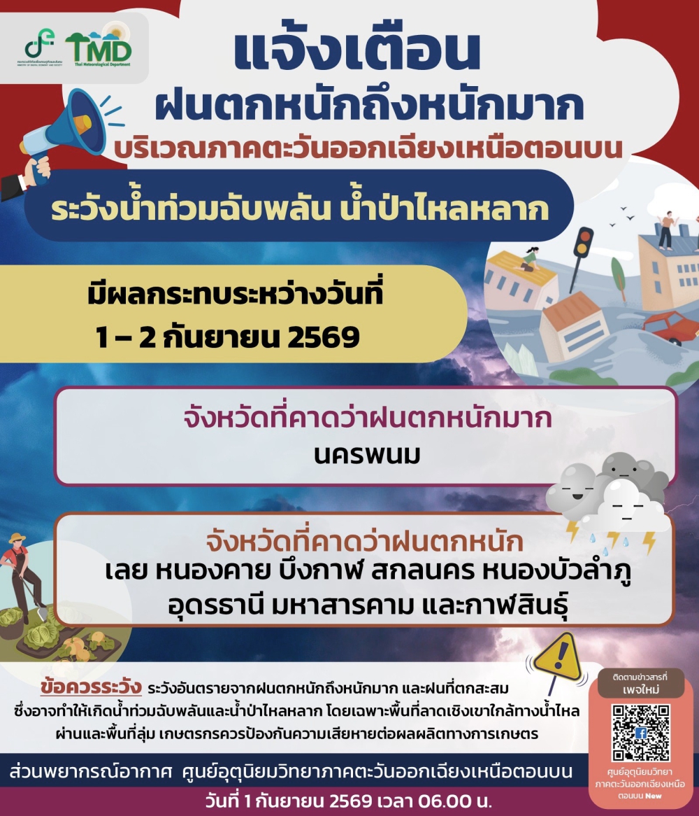 แจ้งเตือนฝนตกหนักถึงหนักมาก