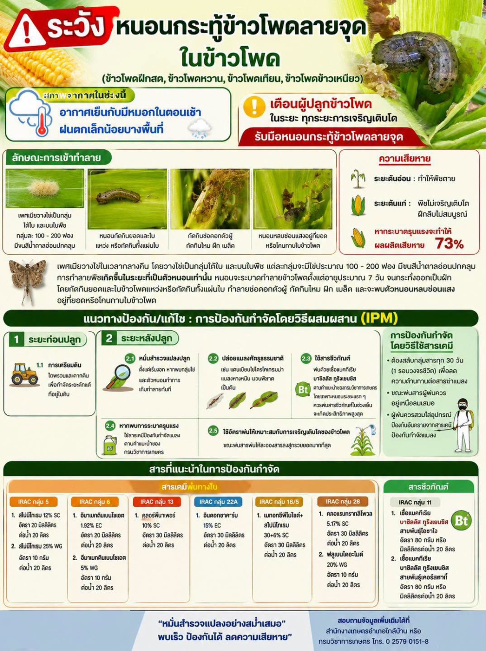 เตือนการเฝ้าระวัง