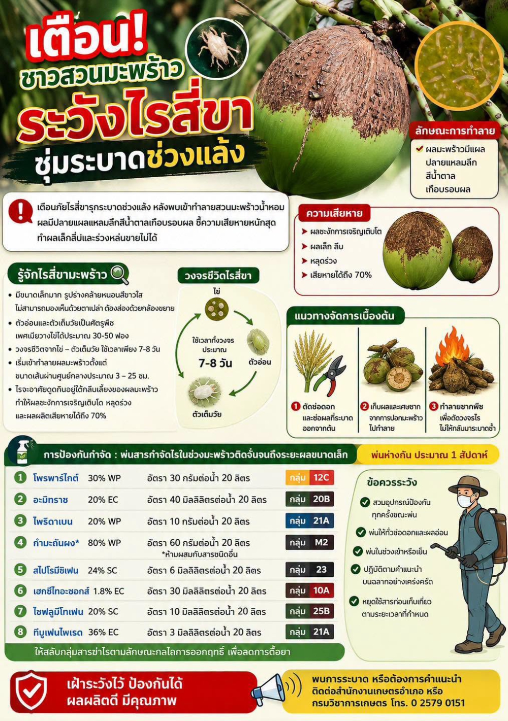 เตือนการเฝ้าระวัง