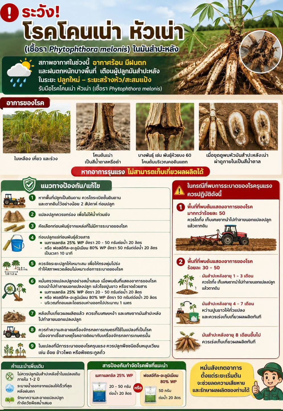 เตือนการเฝ้าระวัง