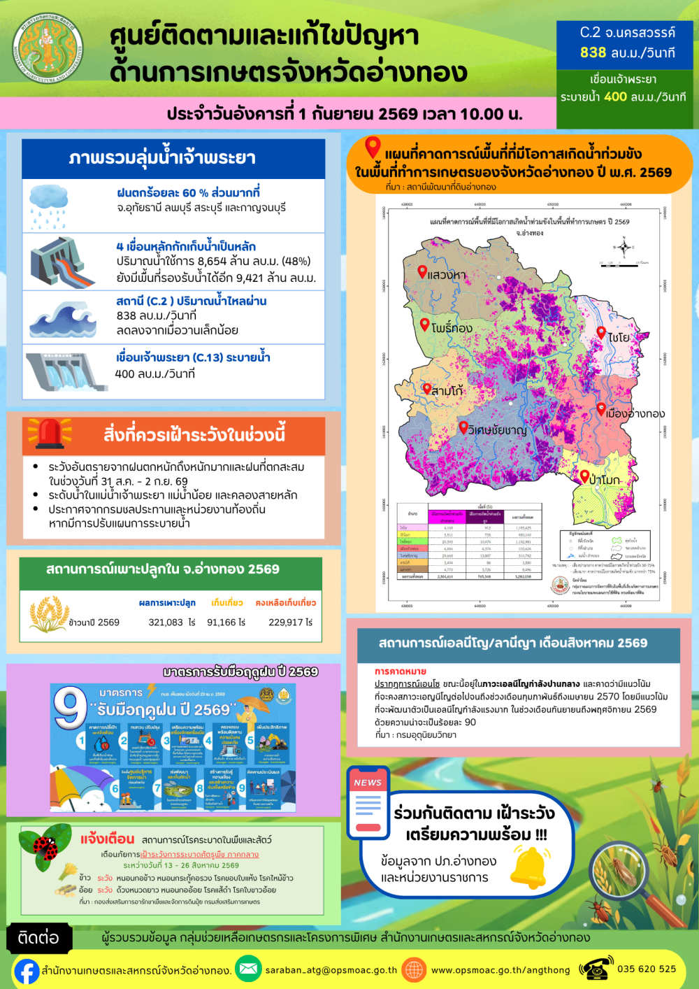 ศูนย์ติดตามและแก้ไขปัญหาภัยพิบัติด้านการเกษตรจังหวัดอ่างทอง