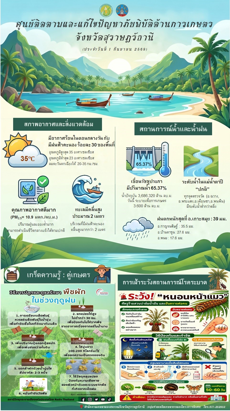 รายงานสถานการณ์ประจำวัน