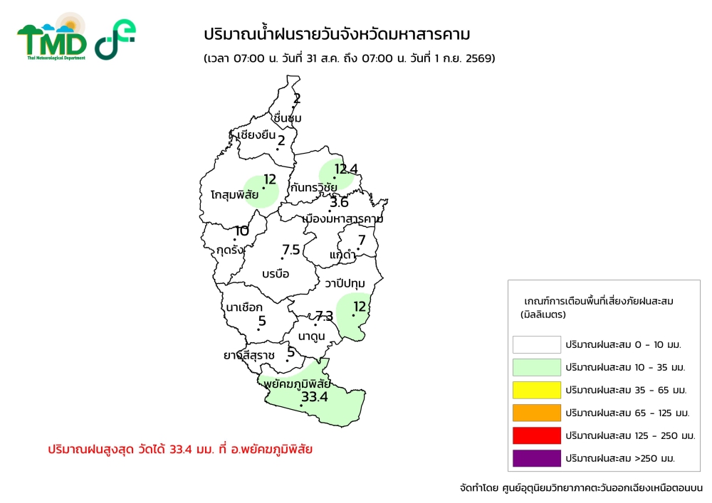 กราฟิกปริมาณฝนรายวัน