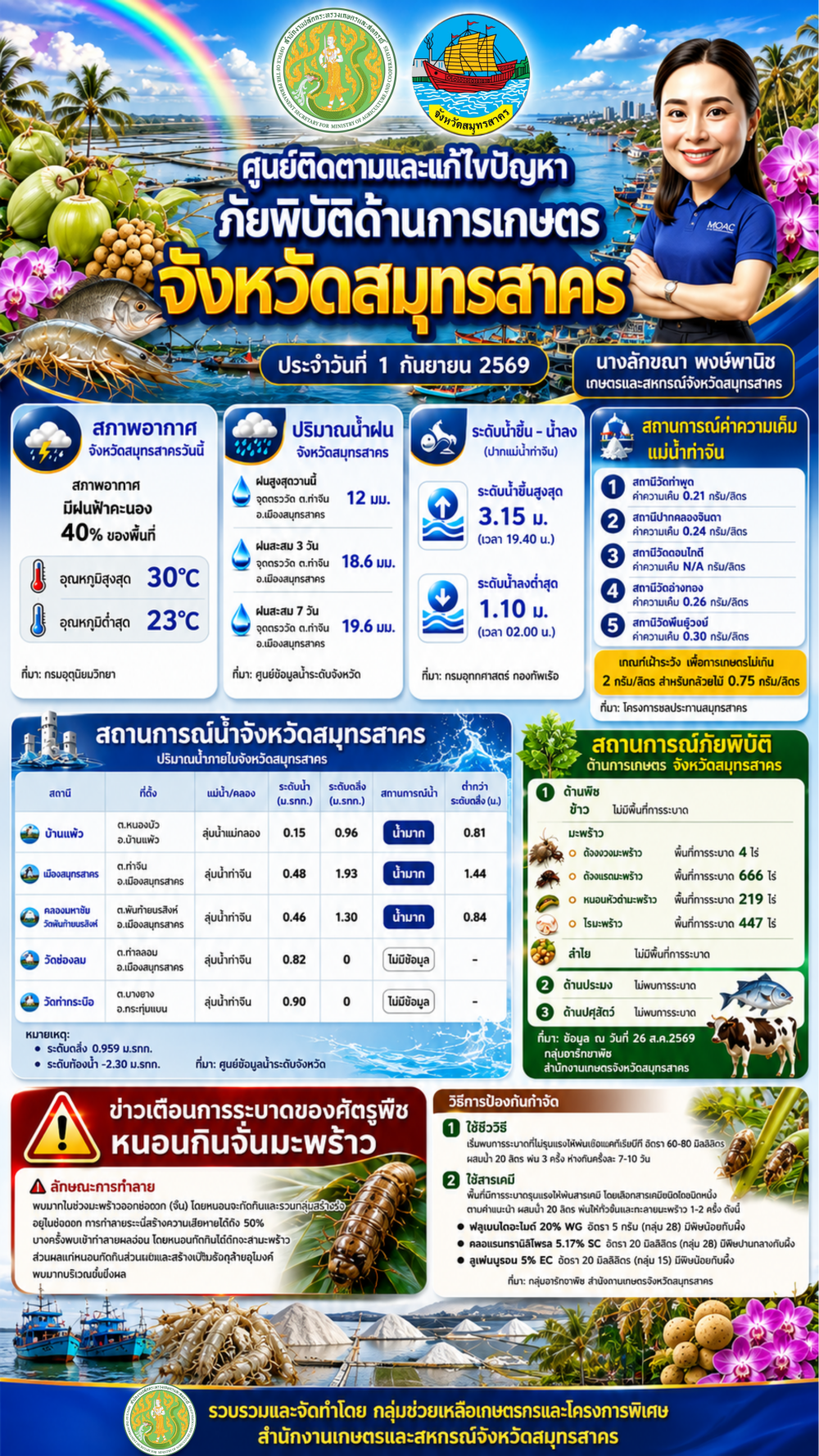 ศูนย์ติดตามและแก้ไขปัญหาภัยพิบัติด้านการเกษตร