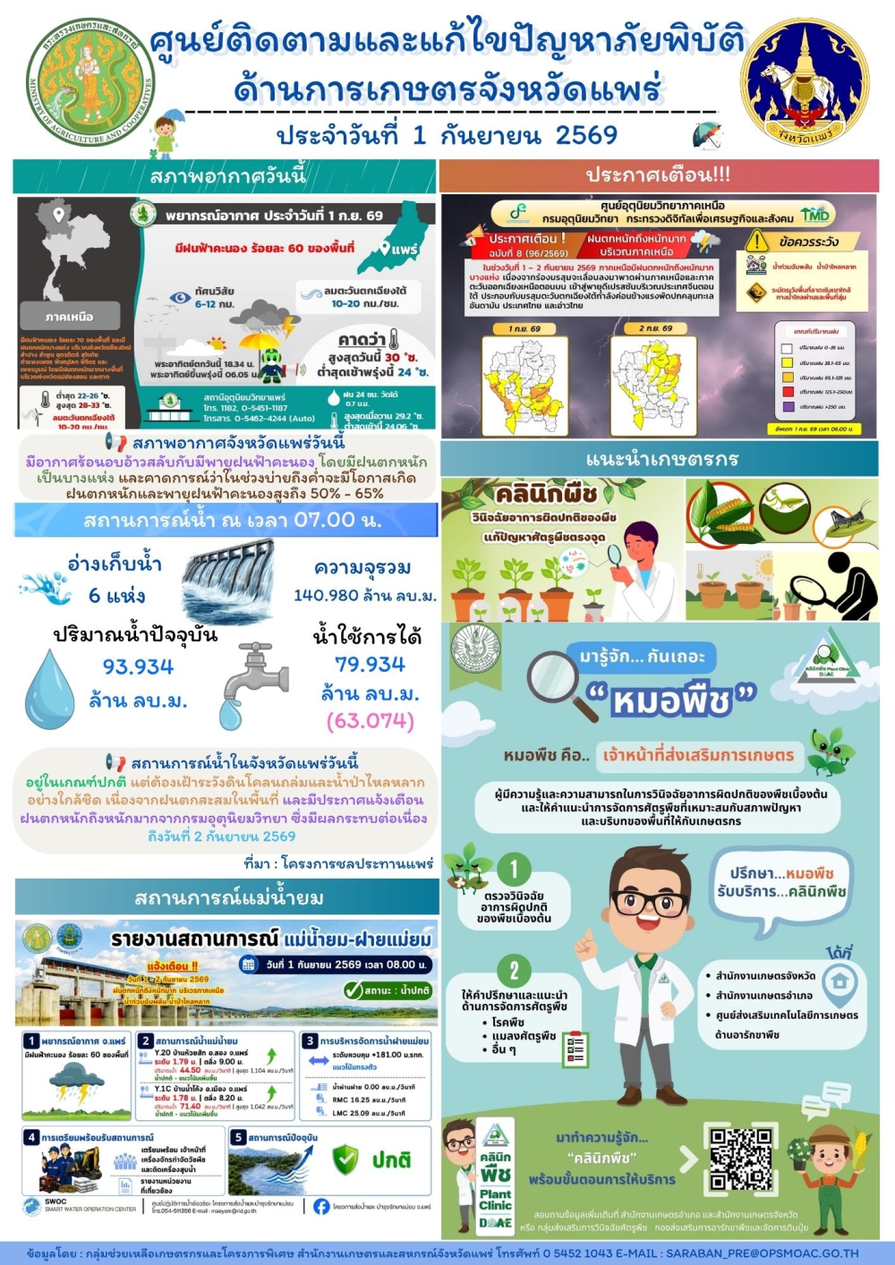 ศูนย์ติดตามและแก้ไขปัญหาภัยพิบัติด้านการเกษตรจังหวัดแพร่