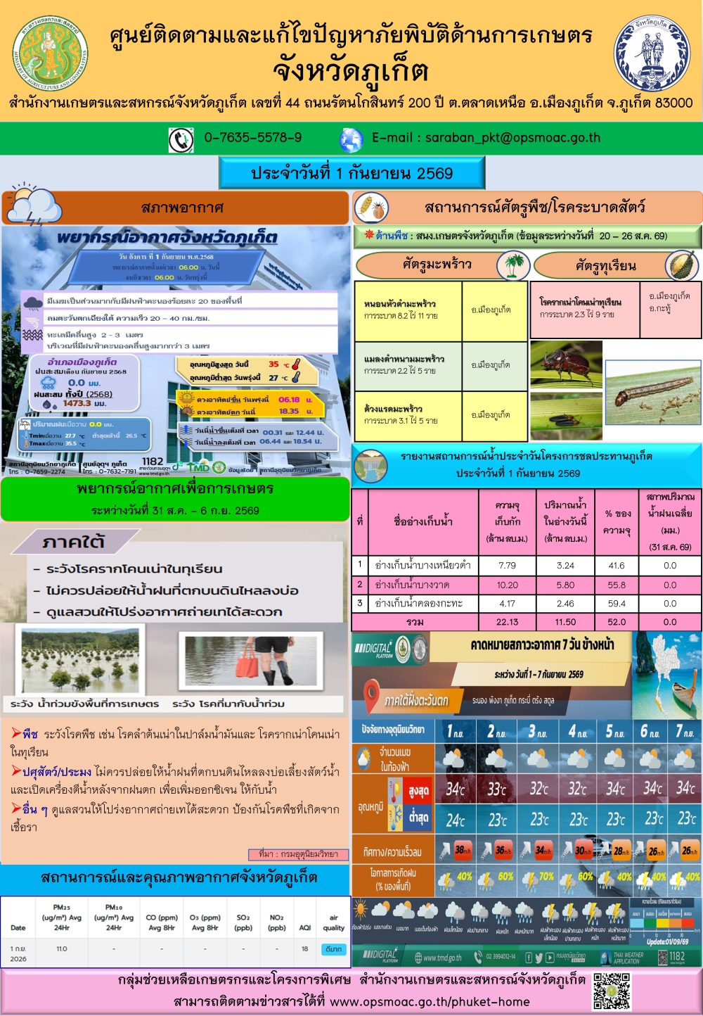 รายงานสถานการณ์ภัยพิบัติด้านการเกษตรจังหวัดภูเก็ตประจำวันที