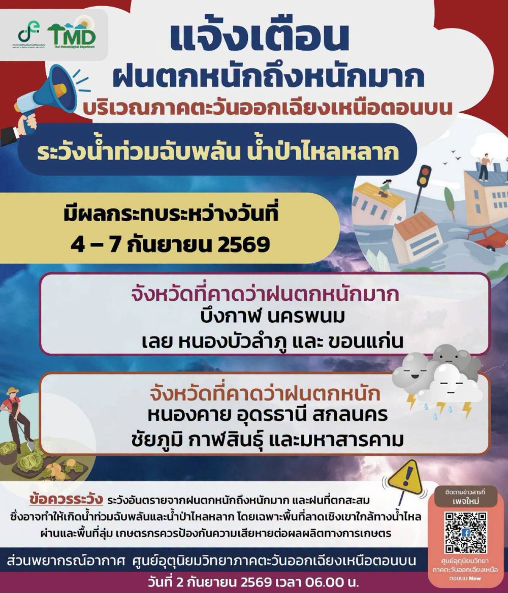 แจ้งเตือนฝนตกหนักถึงหนักมาก