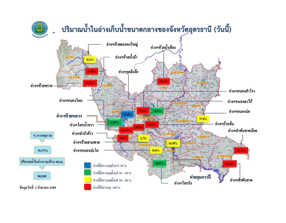 รายงานสถานการณ์น้ำ