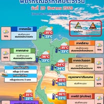 พยากรณ์อากาศประจำวันที่ 29 สิงหาคม 2569