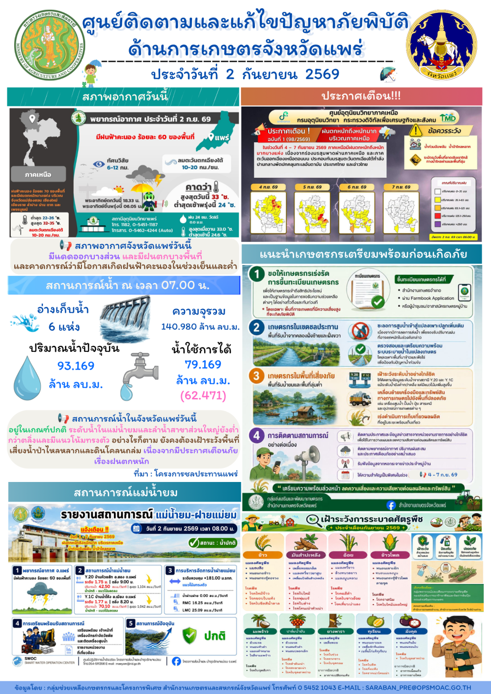 ศูนย์ติดตามและแก้ไขปัญหาภัยพิบัติด้านการเกษตรจังหวัดแพร่