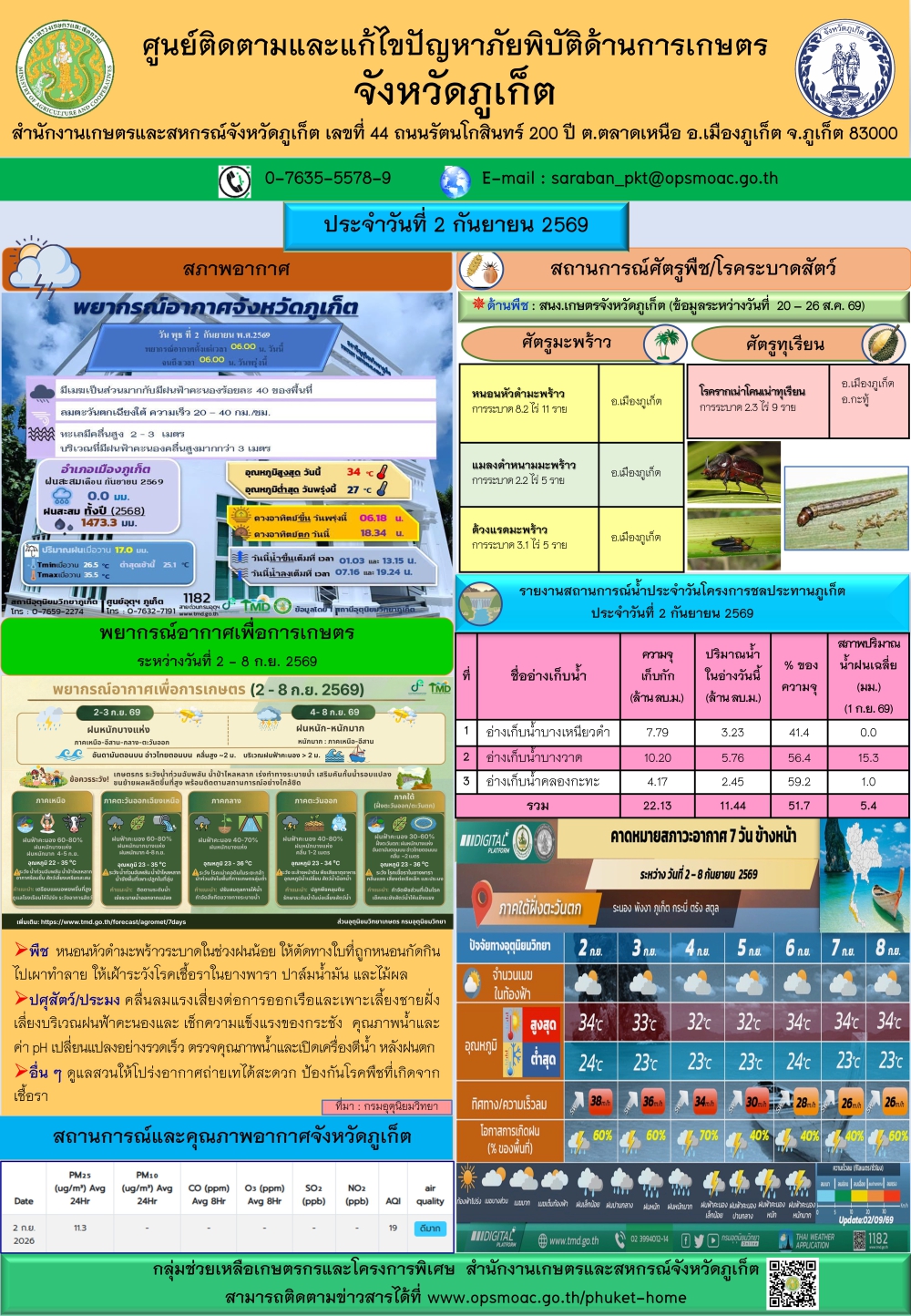 รายงานสถานการณ์ภัยพิบัติด้านการเกษตรจังหวัดภูเก็ตประจำวันที