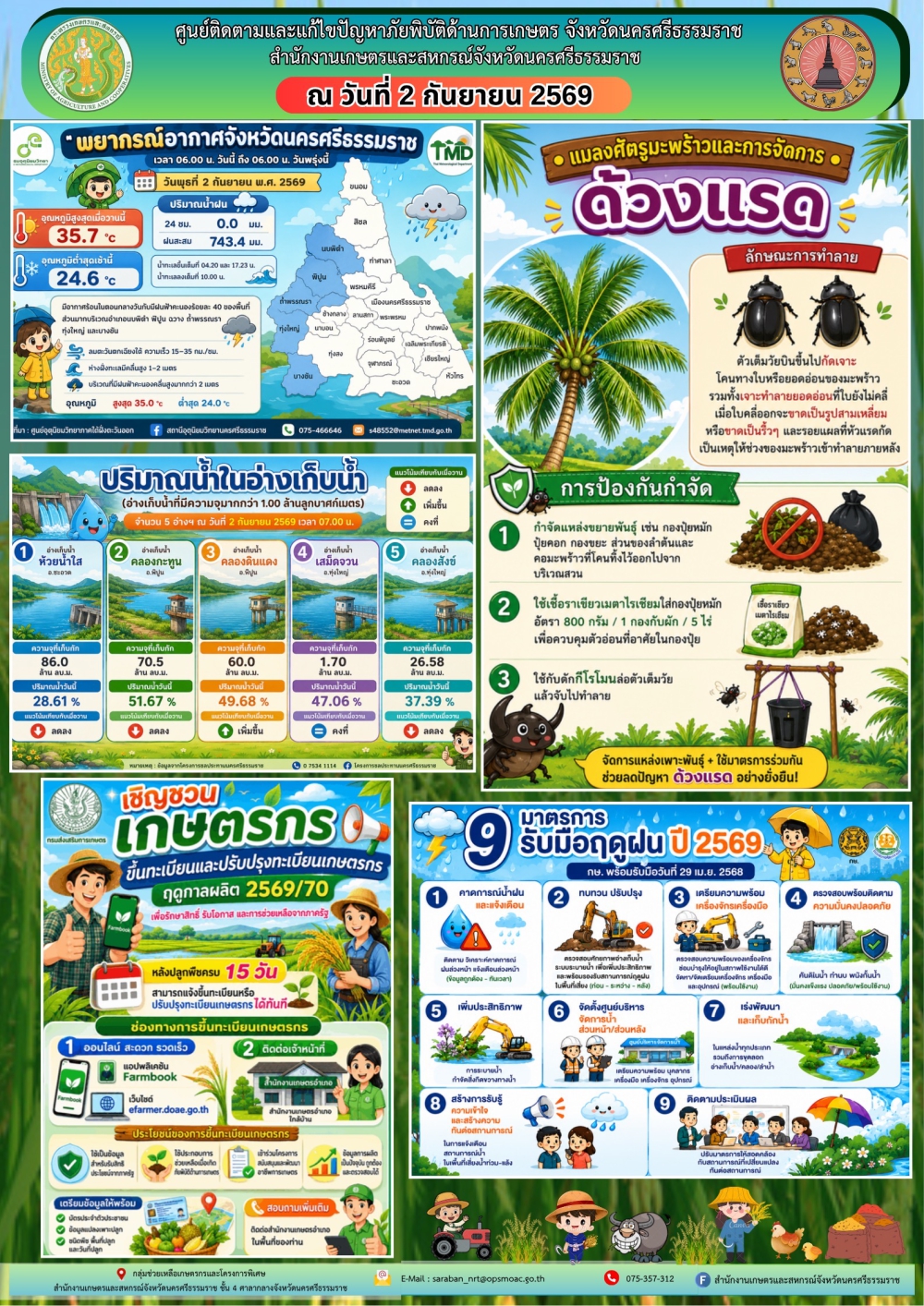 รายงานสถานการณ์ภัยพิบัติด้านการเกษตร
