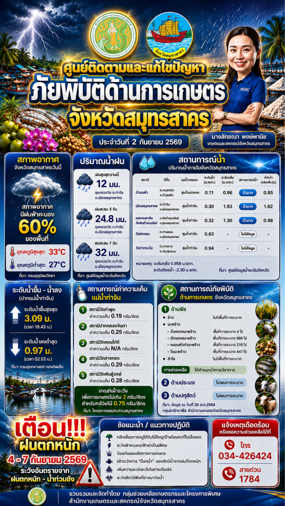 ศูนย์ติดตามและแก้ไขปัญหาภัยพิบัติด้านการเกษตร
